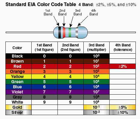 300 ohm resistor color code