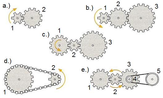 mechanism systems